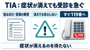 TIA：症状が消えても受診を急ぐを整理した図。