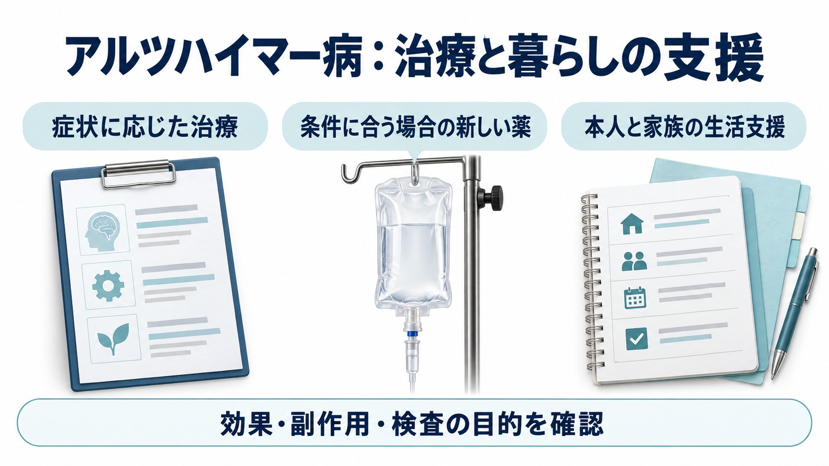 アルツハイマー病:治療と暮らしの支援を整理した図。