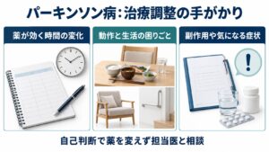 パーキンソン病：治療調整の手がかりを整理した図。