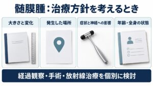 髄膜腫：治療方針を考えるときを整理した図。