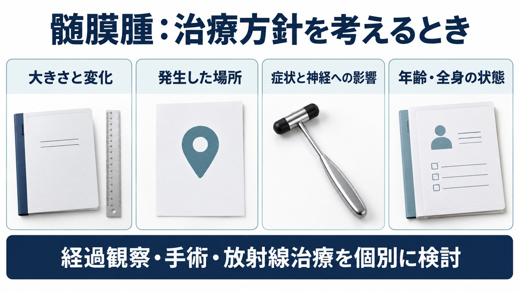 髄膜腫:治療方針を考えるときを整理した図。