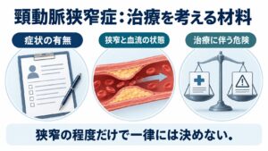 頸動脈狭窄症：治療を考える材料を整理した図。