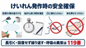 けいれん発作時の安全確保を整理した図。