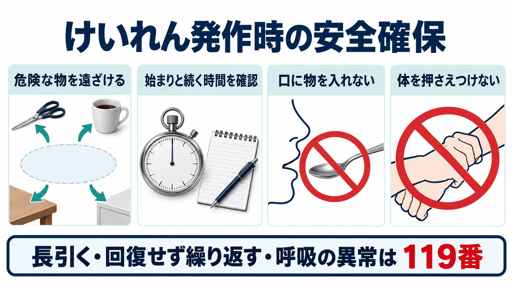 けいれん発作時の安全確保を整理した図。