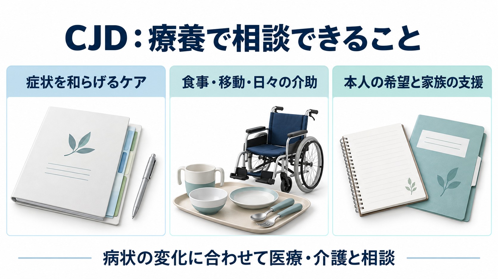 CJD:療養で相談できることを整理した図。