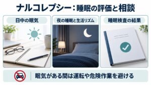 ナルコレプシー：睡眠の評価と相談を整理した図。